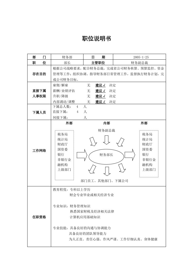 职位说明书—财务部长