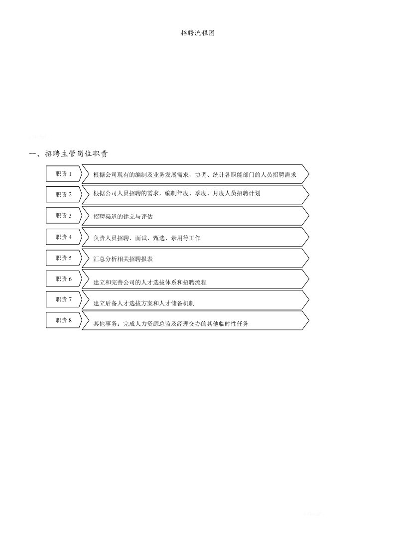 招聘流程图