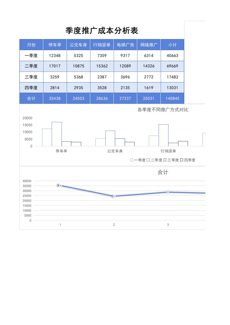 企业管理-推广成本分析图表1