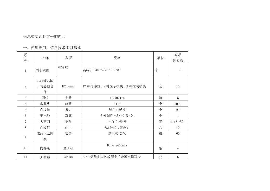 信息类实训耗材采购内容