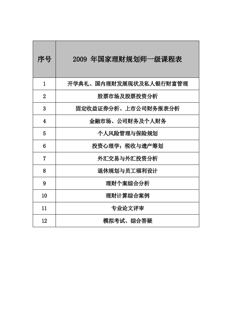 年国家理财规划师一级课程表