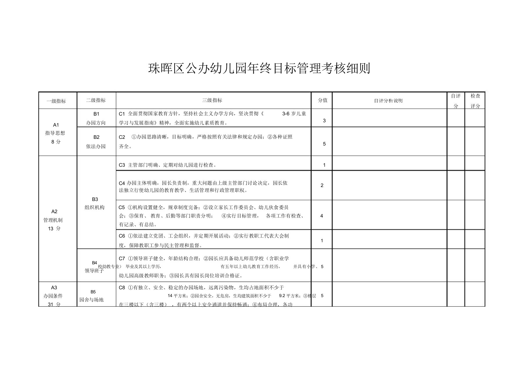 珠晖区公办幼儿园年终目标管理考核细则