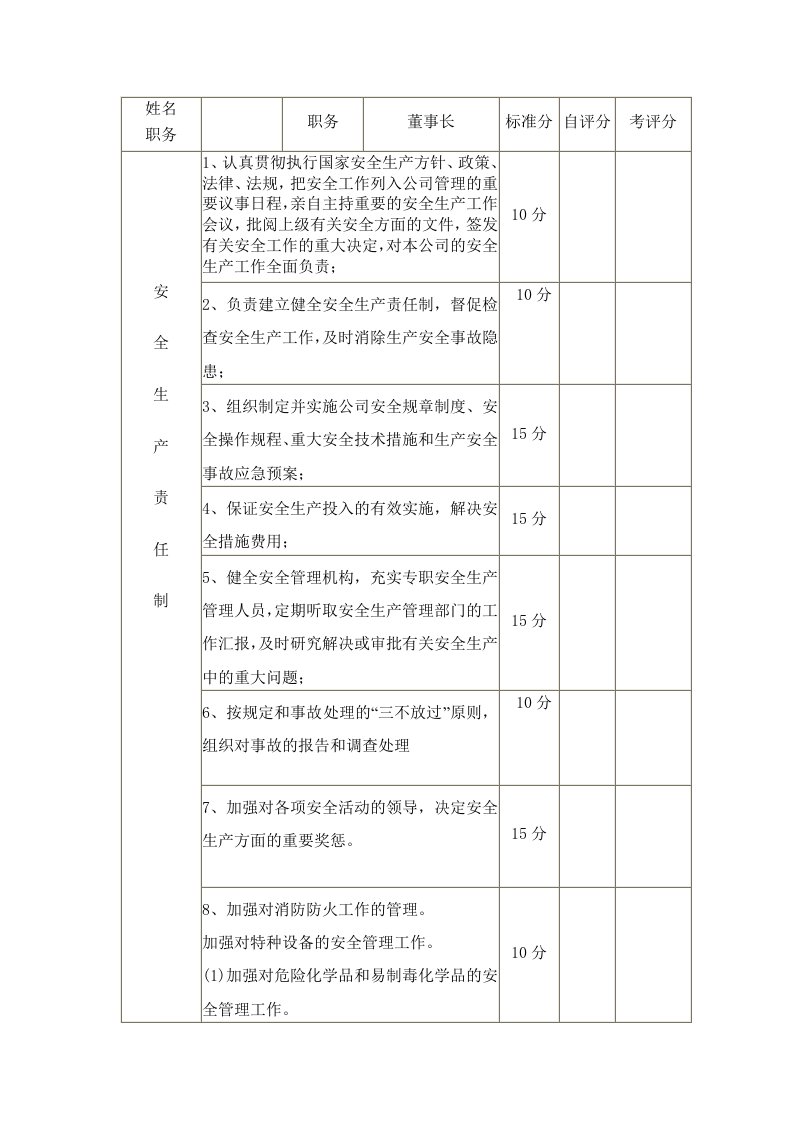 安全责任制考核范围及标准