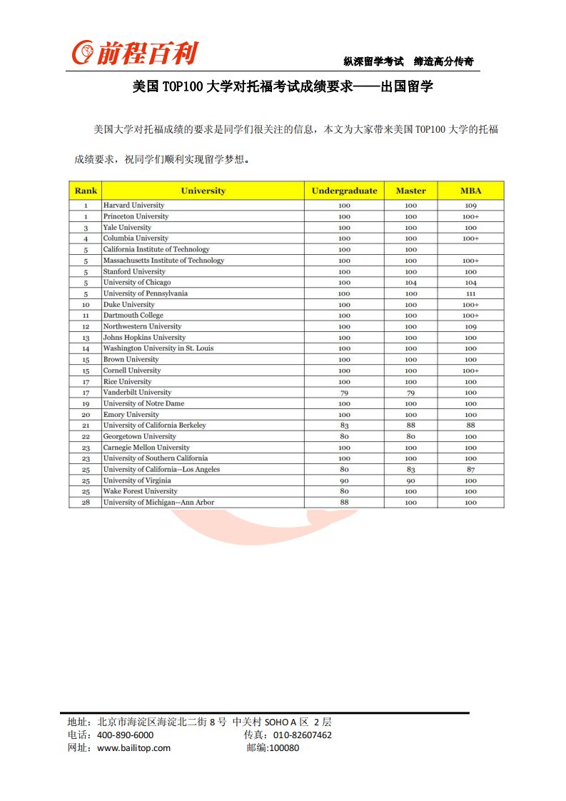 美国TOP100大学对托福考试成绩要求——出国留学.pdf