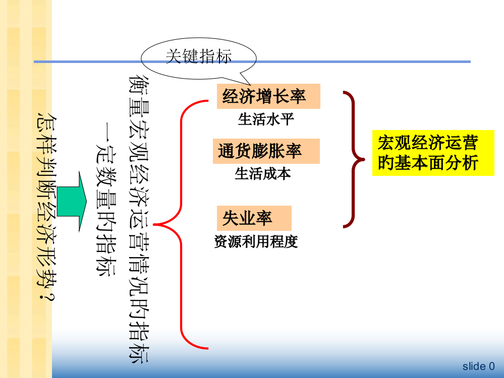 无技术进步的新古典增长模型