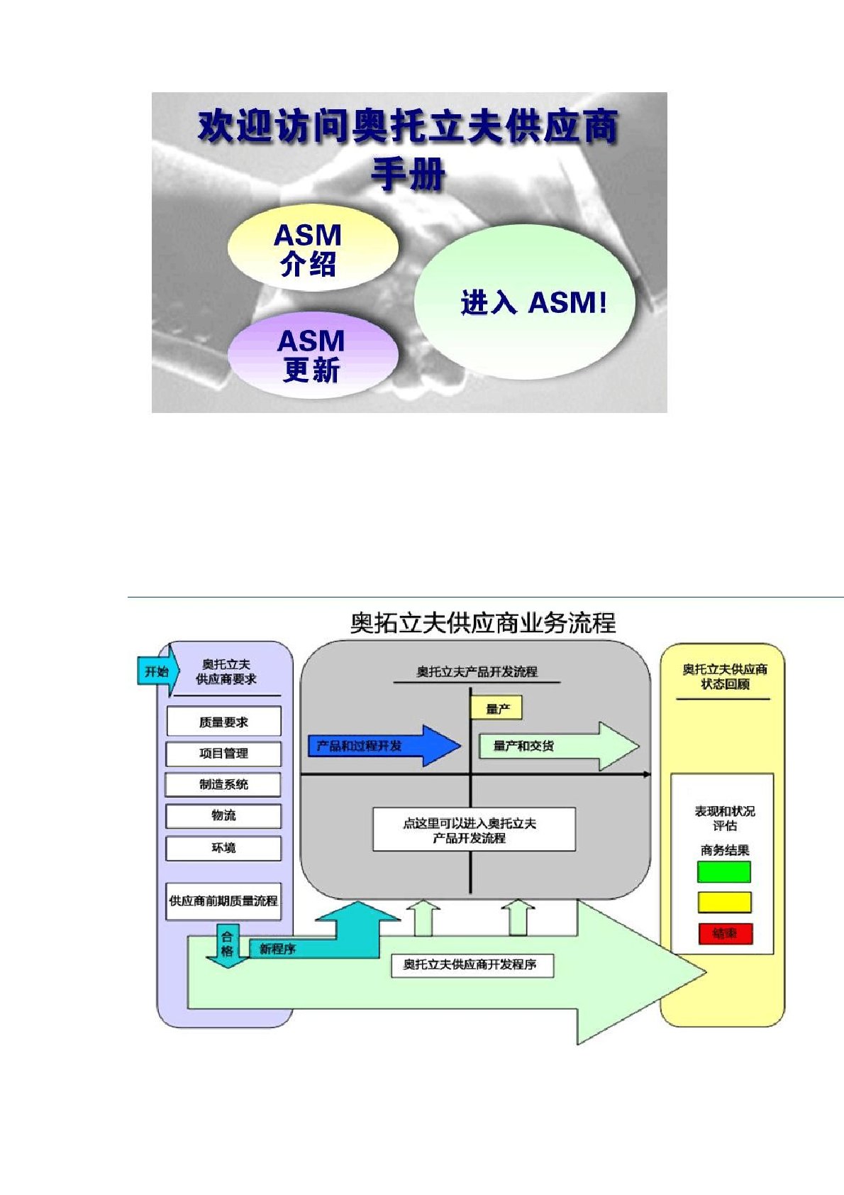 奥托立夫供应商手册