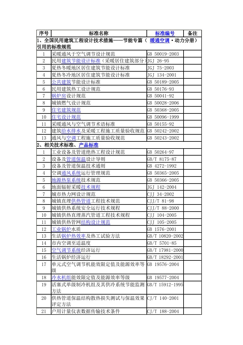 有用的啊图集规范