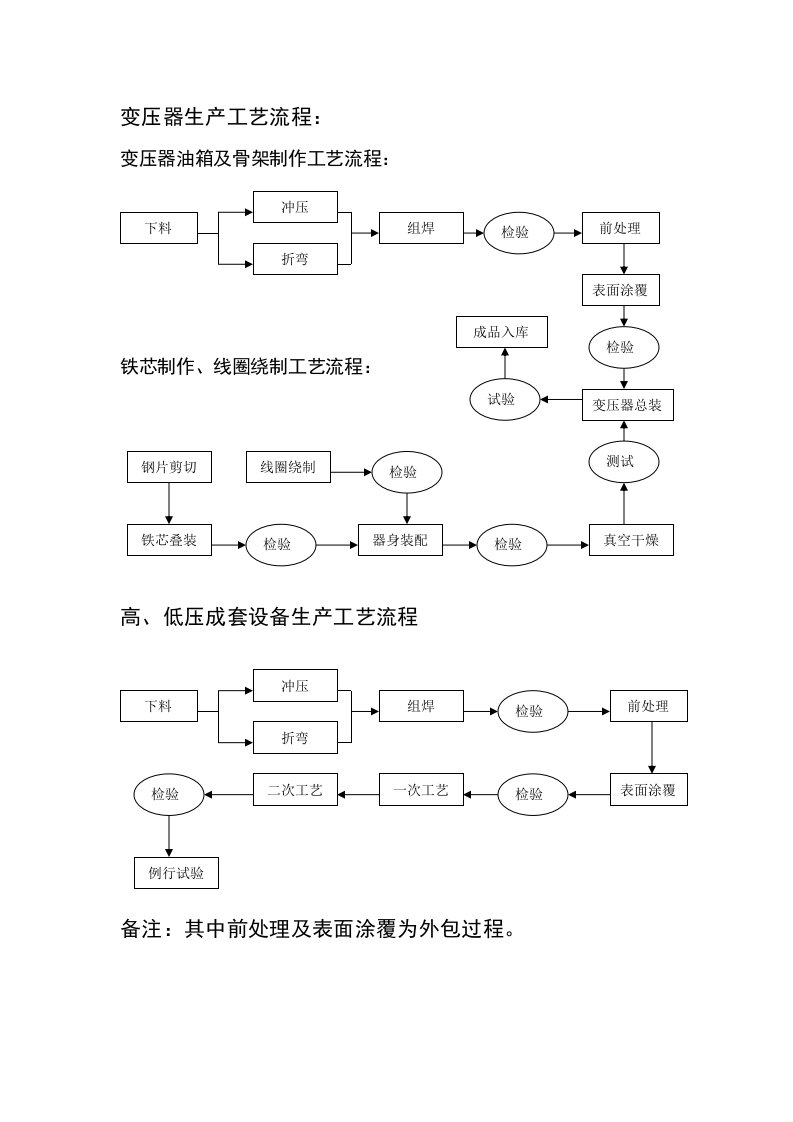 变压器生产工艺流程