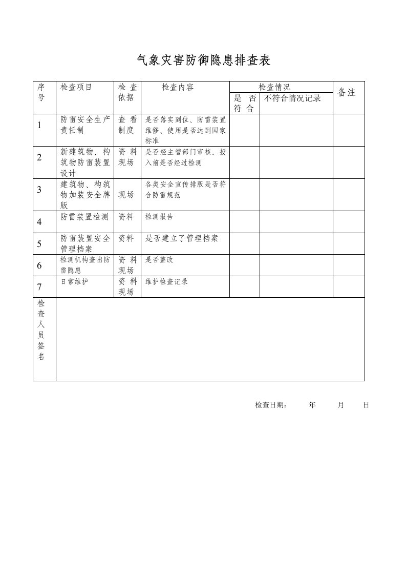 气象灾害防御隐患排查表