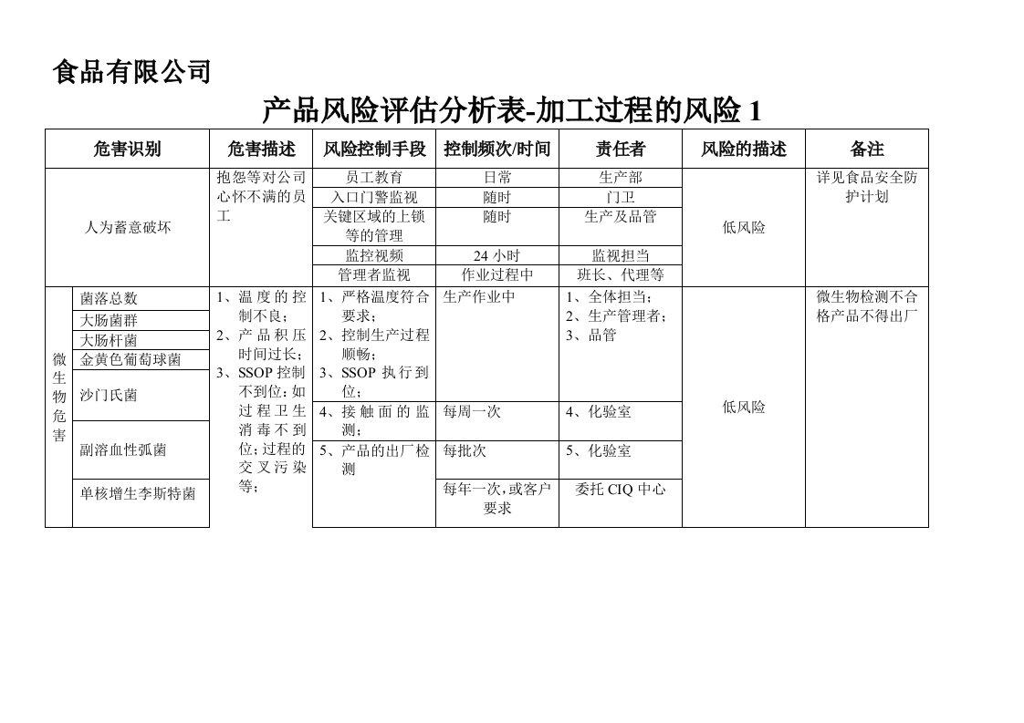 食品厂风险评估表