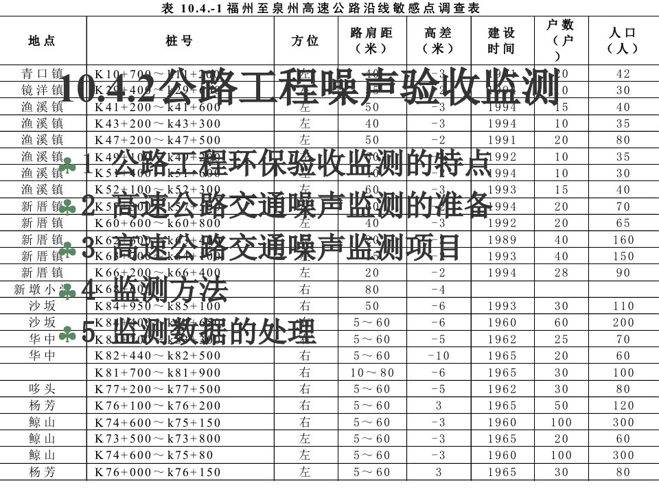 高速公路验收监测