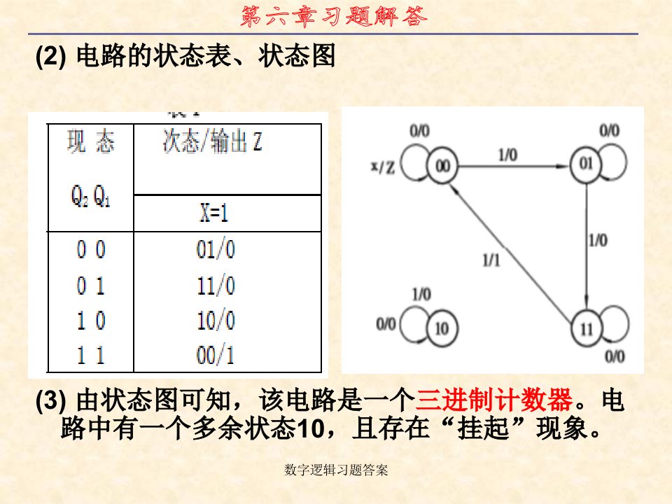 数字逻辑习题答案课件