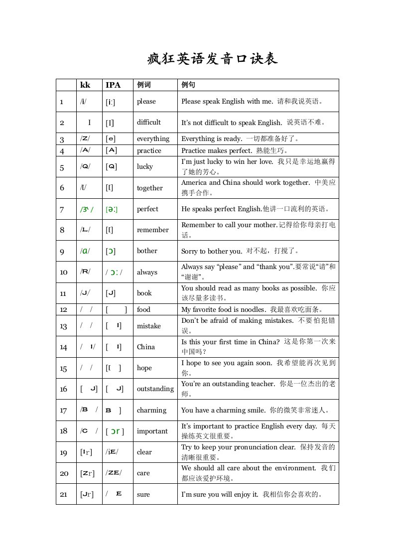 疯狂英语发音口诀表