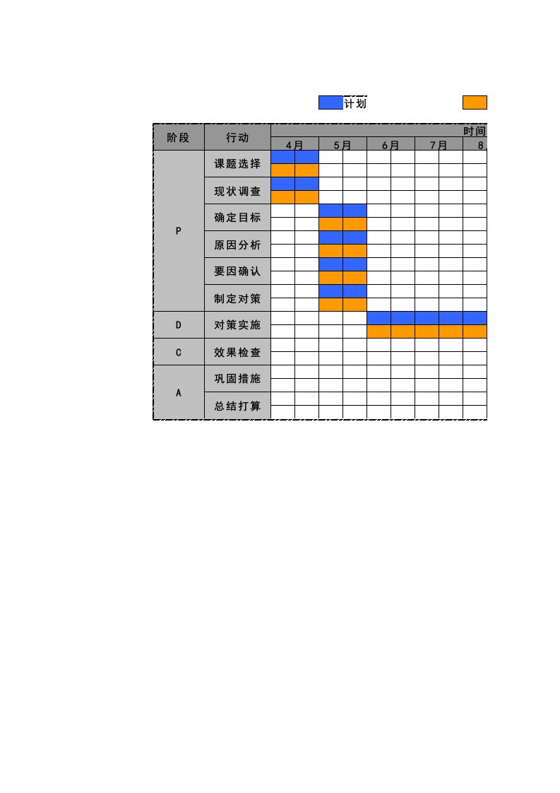 PDCA计划表