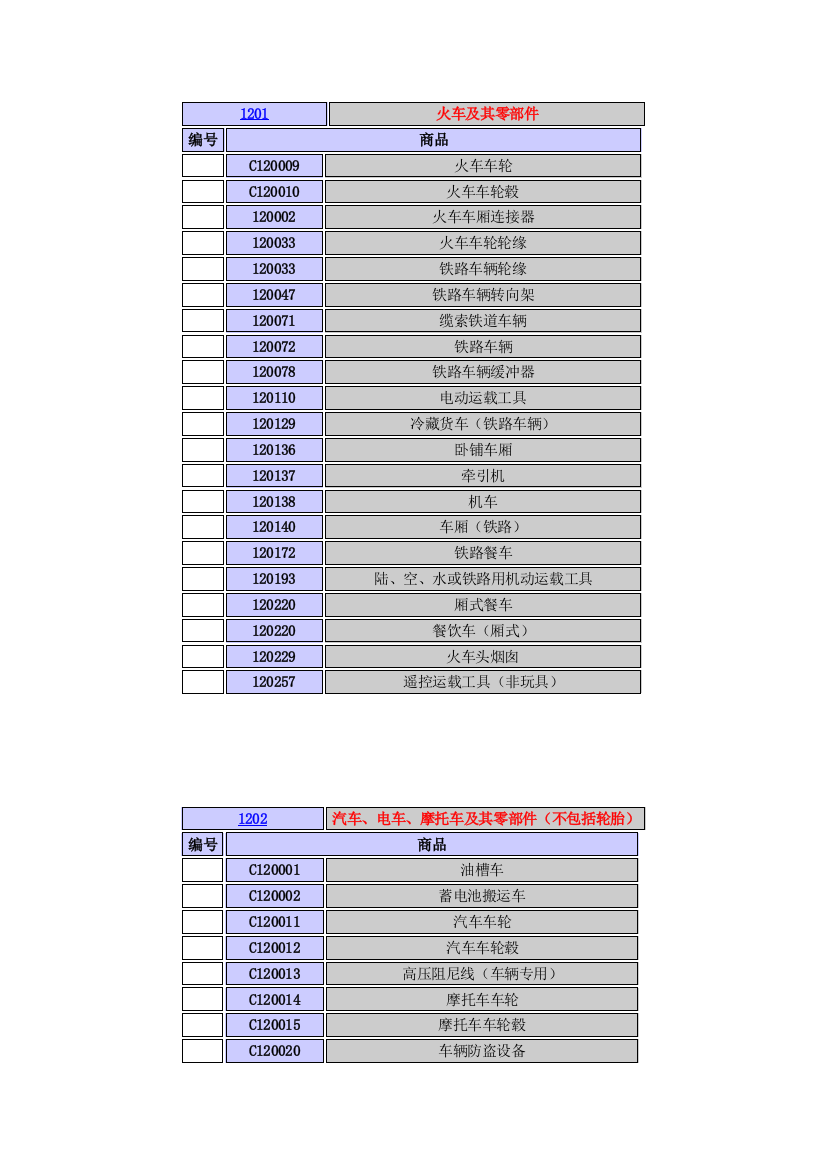 12类商标分类