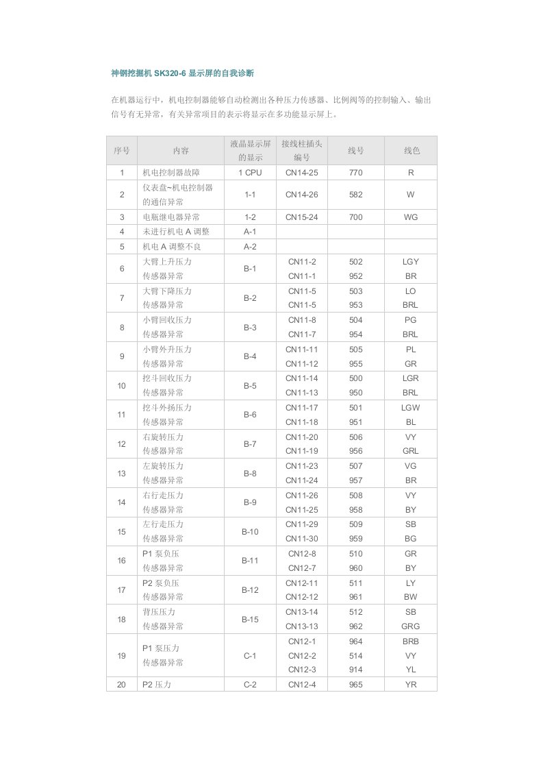 神钢挖掘机SK320-6显示屏的自我诊断