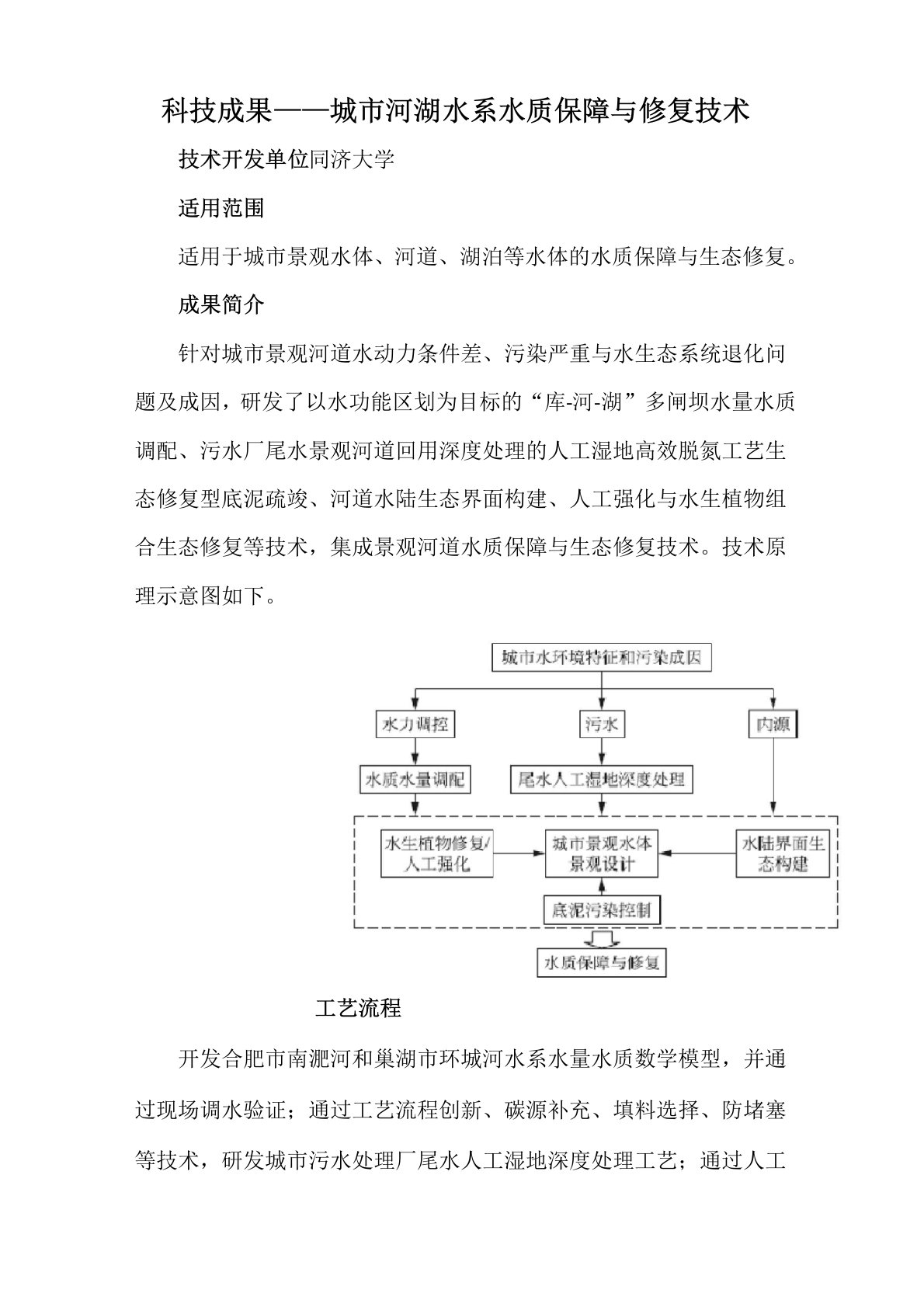 科技成果——城市河湖水系水质保障与修复技术