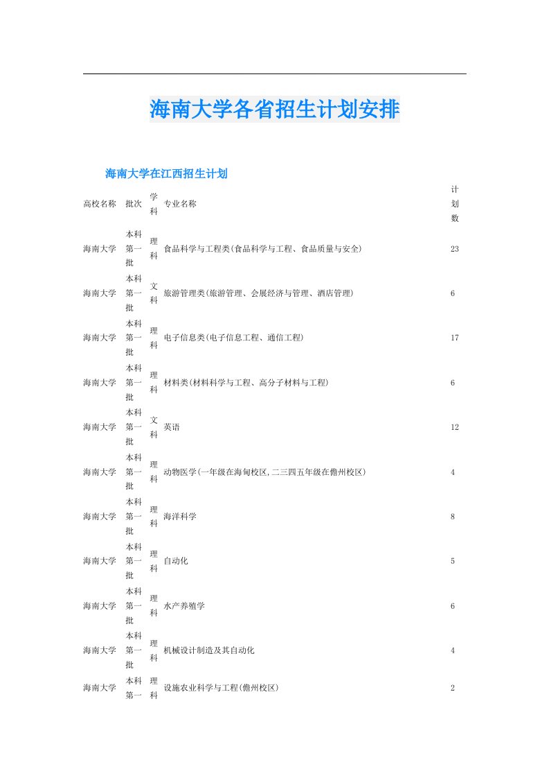 海南大学各省招生计划安排