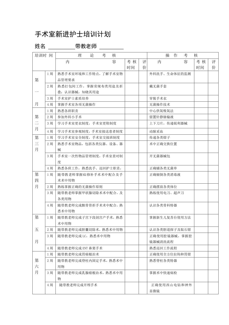 手术室新进护士培训计划