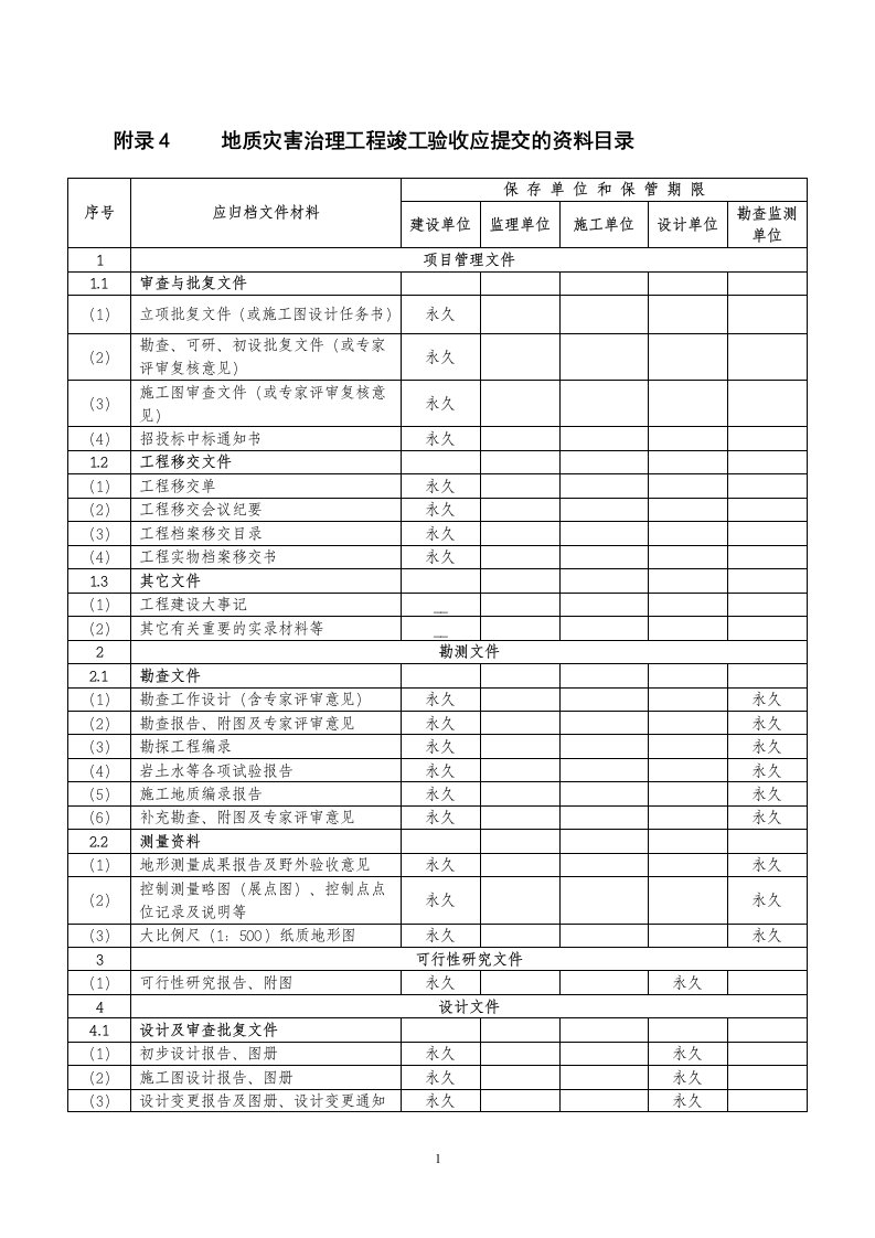 地质灾害治理工程竣工验收应提交的资料目录