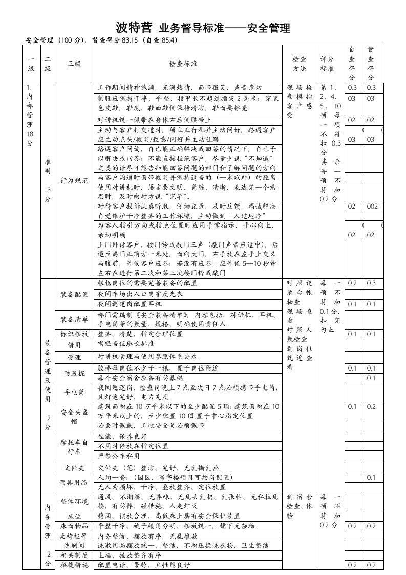 物业管理安全督导标准