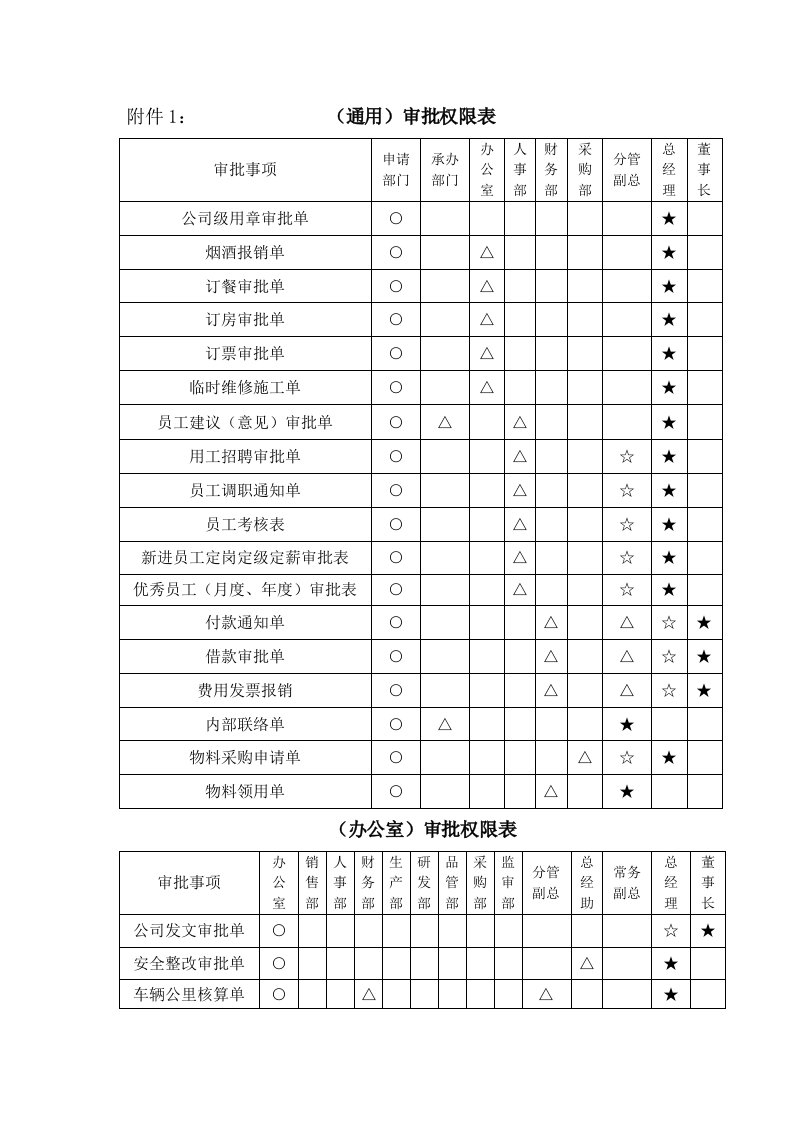 股份有限公司制度汇编附件表