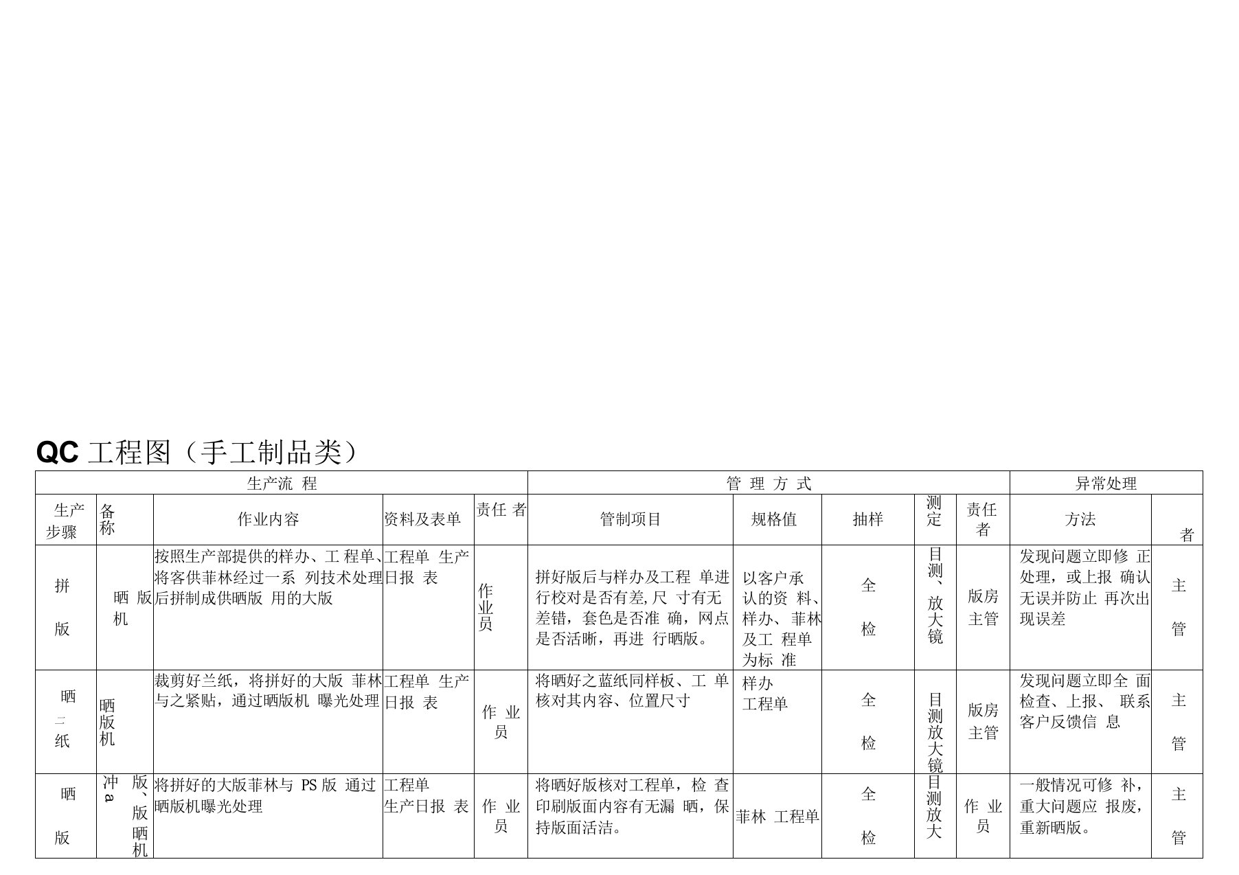 印刷制品QC工程图