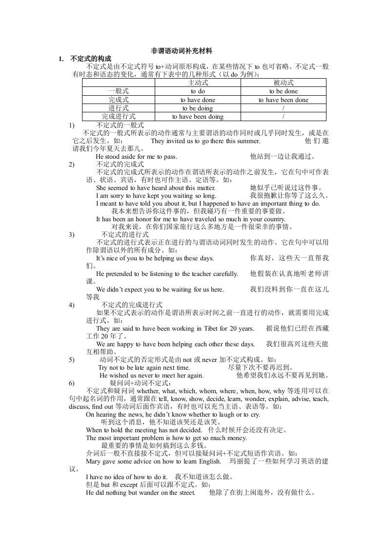 高中英语语法系列第十二章谓语动词