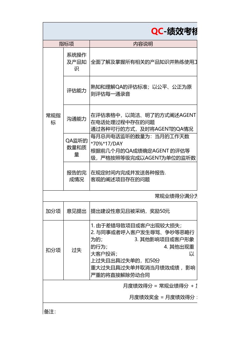 企业管理-QC质检绩效考核