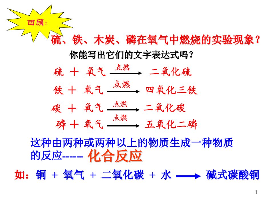 化学反应与质量守恒1