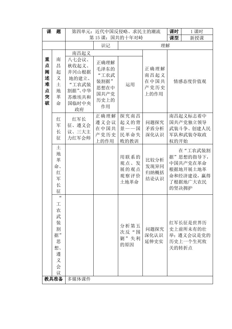 第15课：国共的十年对峙