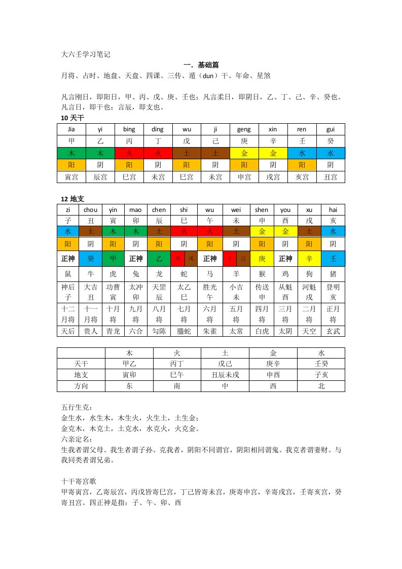 大六壬学习笔记