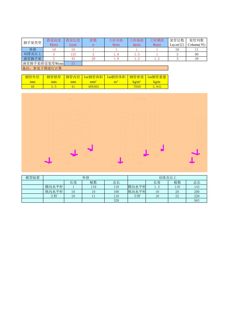 扣件式钢管脚手架材料用量估算