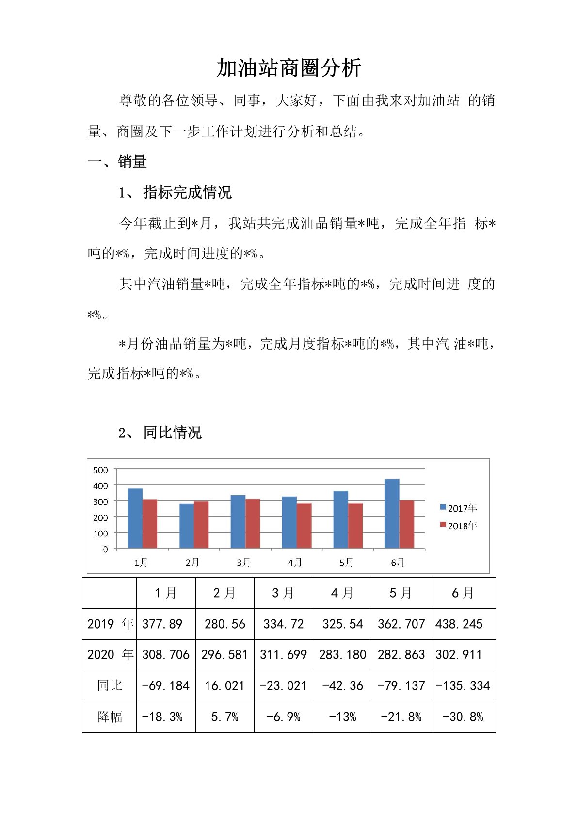 加油站商圈分析