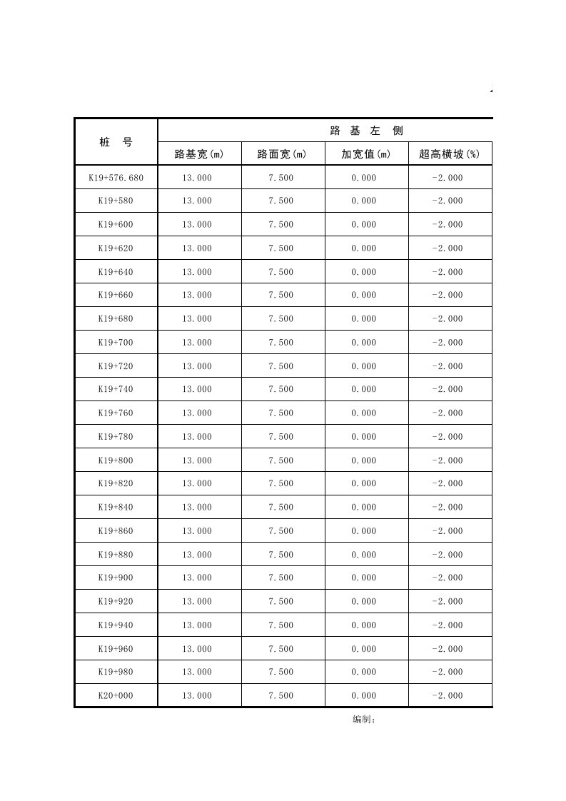 施工组织-路基超高加宽表1