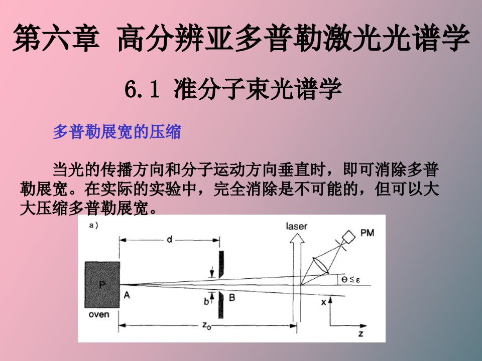 高分辨亚多普勒激光光谱学