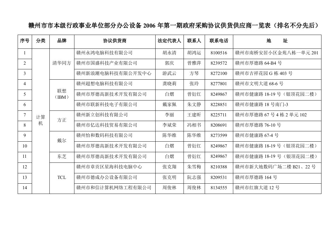 赣州市市本级行政事业单位协议供货