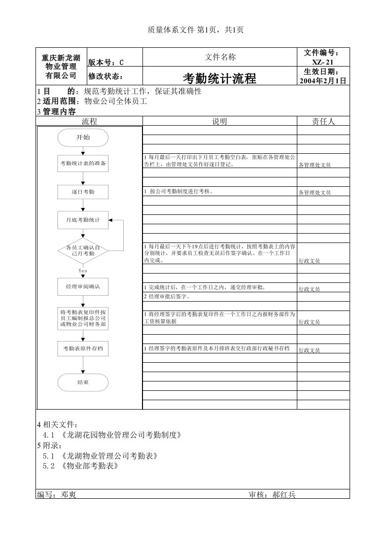 考勤管理-XZ21考勤统计流程