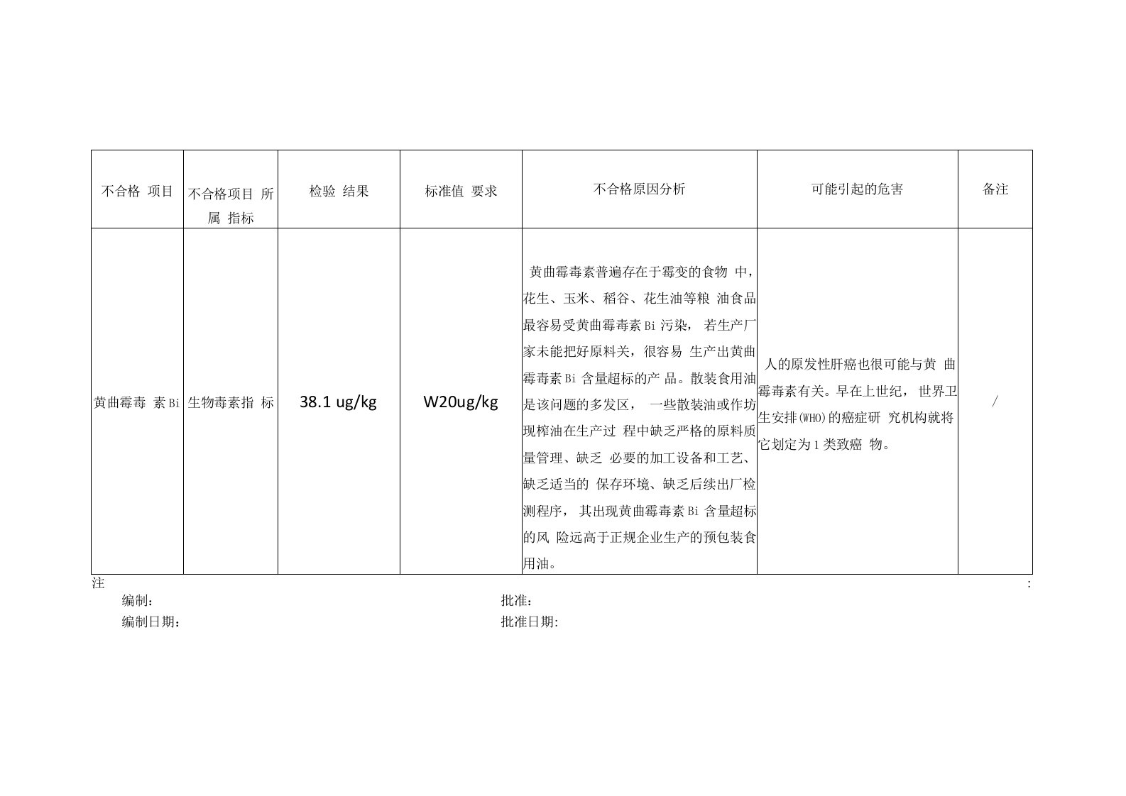 不合格报告说明