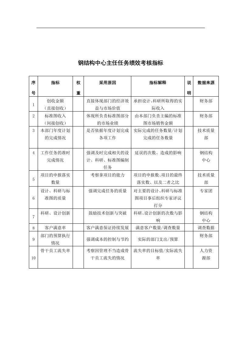 中国建筑研究所钢结构中心主任任务绩效考核指标