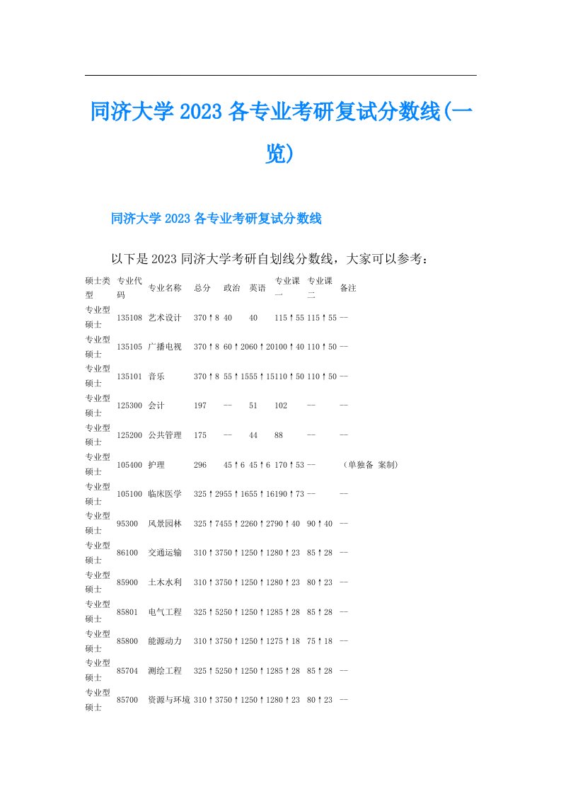 同济大学各专业考研复试分数线(一览)