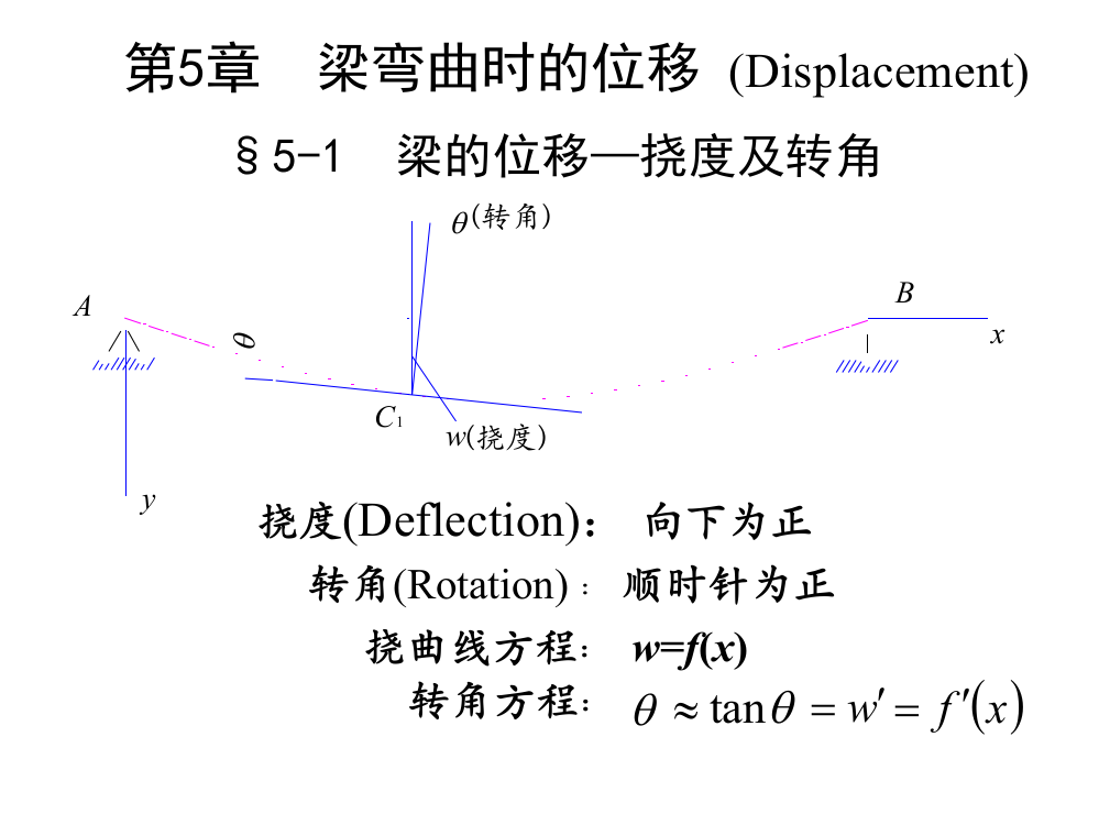 积分法求梁的位移