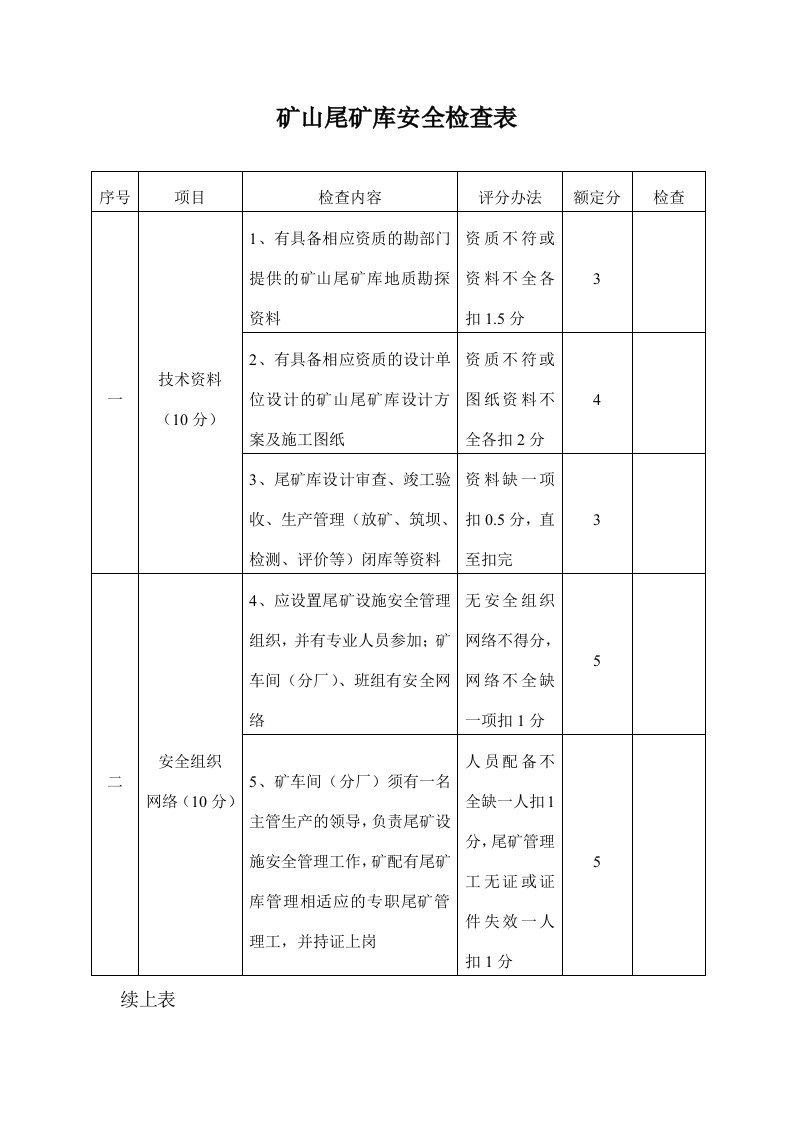 矿山尾矿库安全检查表