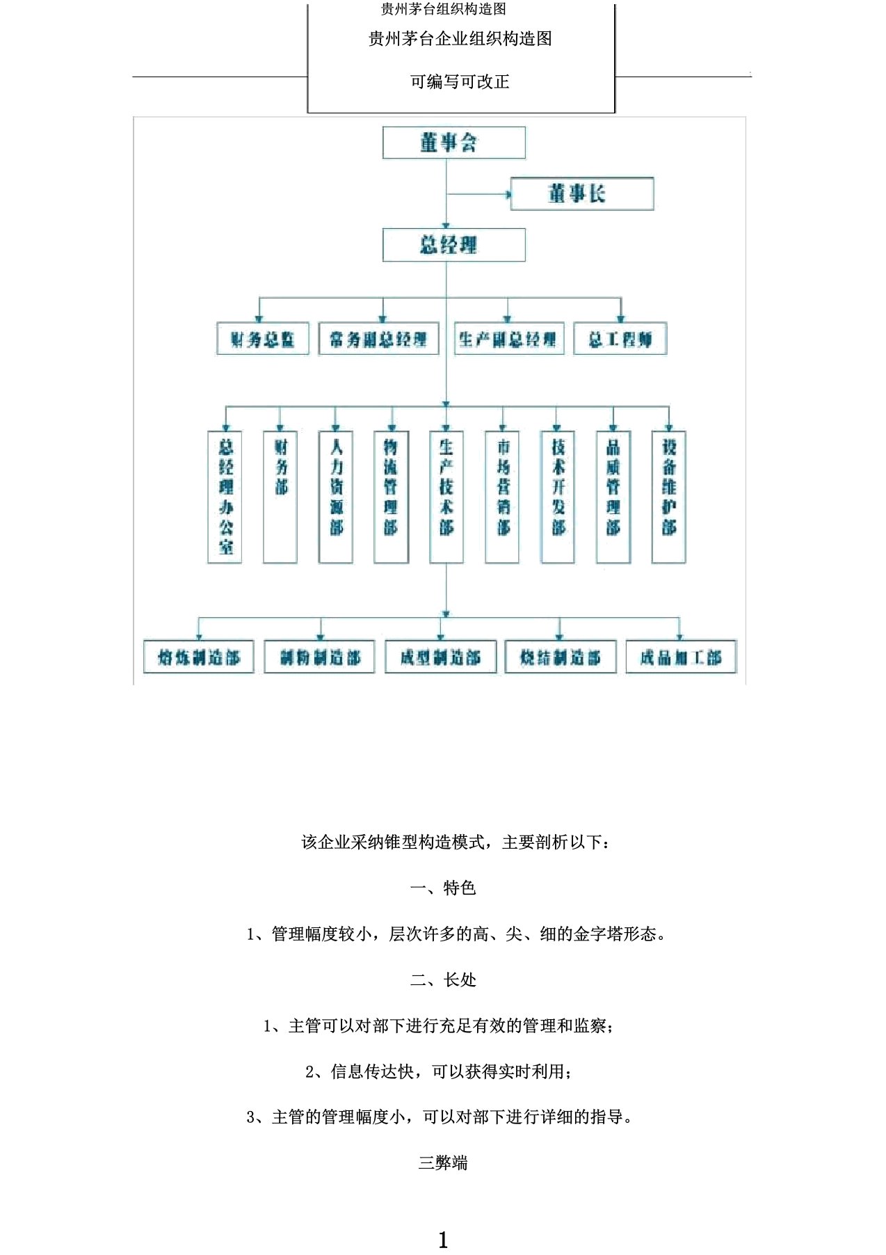 贵州茅台组织结构图