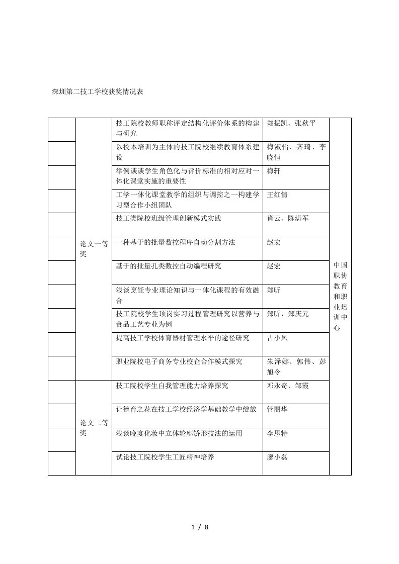 深圳第二技工学校获奖情况表