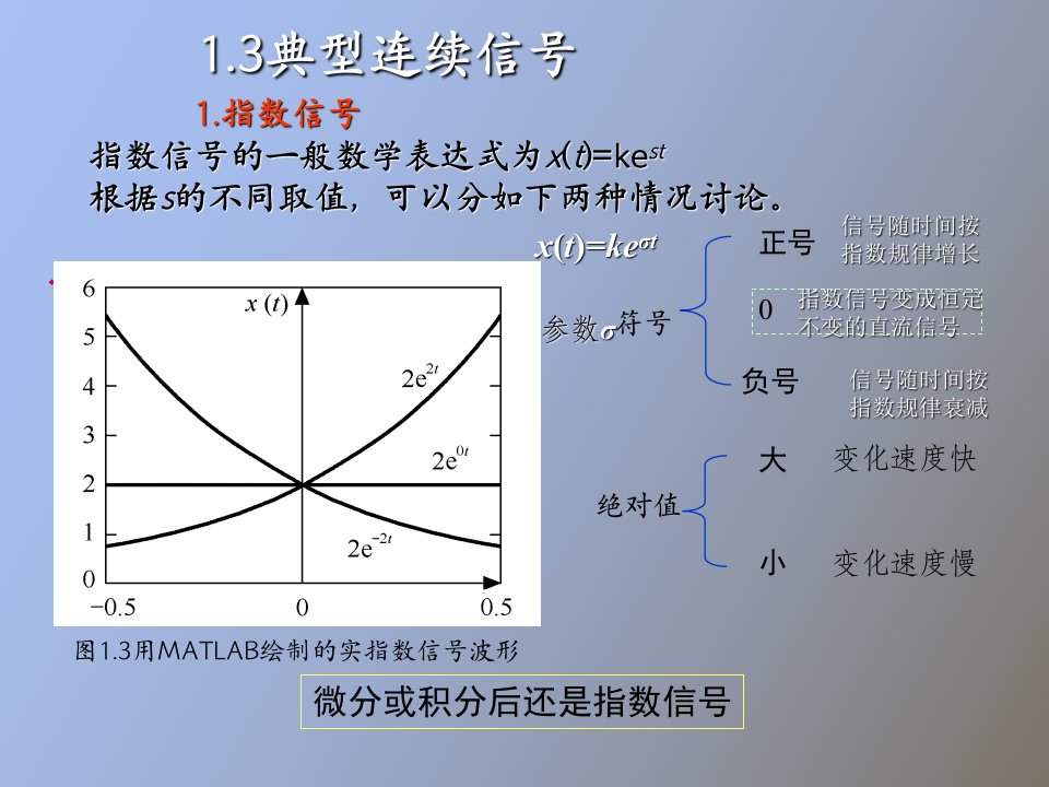 信号与线性系统第一章