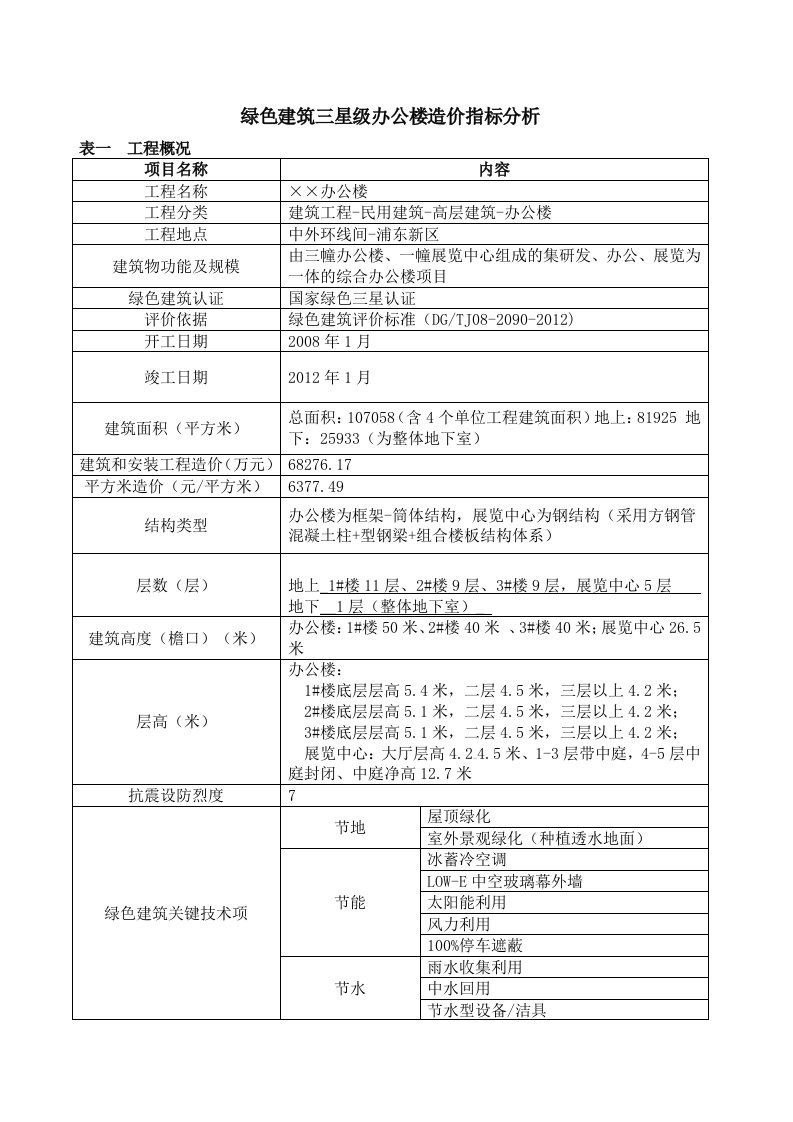 绿色建筑三星办公楼造价指标分析