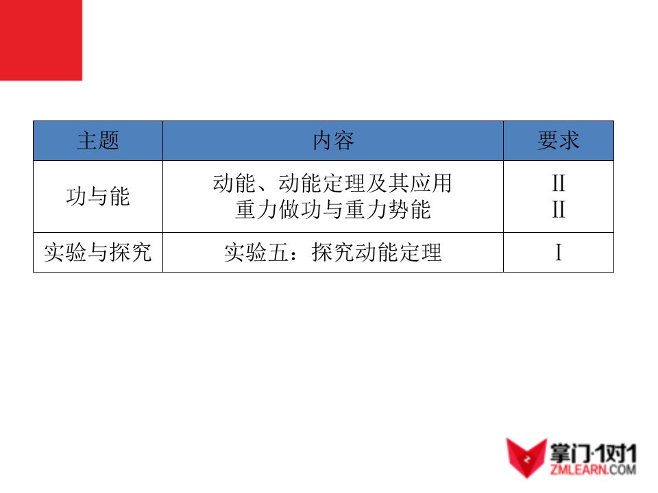 高中物理学业水平测试课件专题十二动能定理及实验