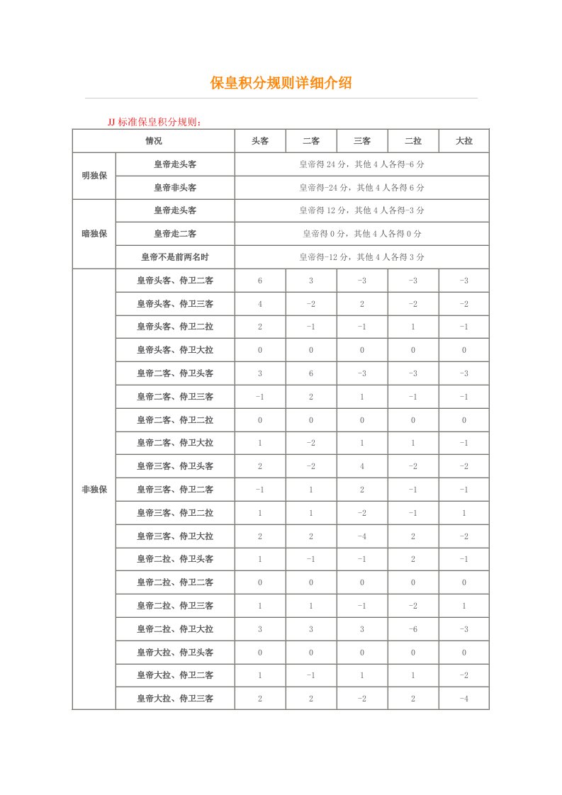 保皇积分规则详细介绍