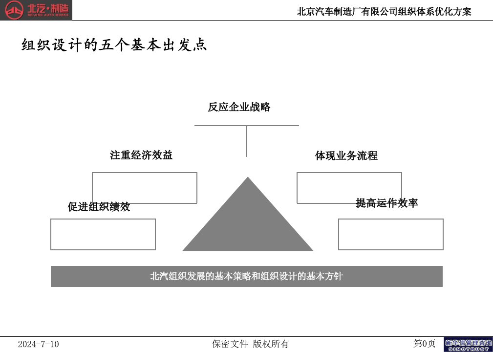 公司战略规划实施及管理提升项目